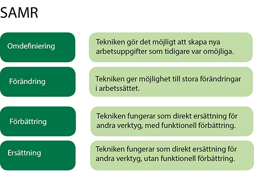 Tabell över omdefiniering och förbättringar.