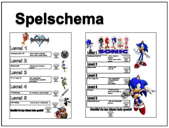 Spelschema.