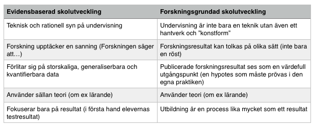 Tabell över evidensbaserad och forskningsgrundad skolutveckling.