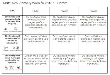 Matris för bedömning av rymdtema.