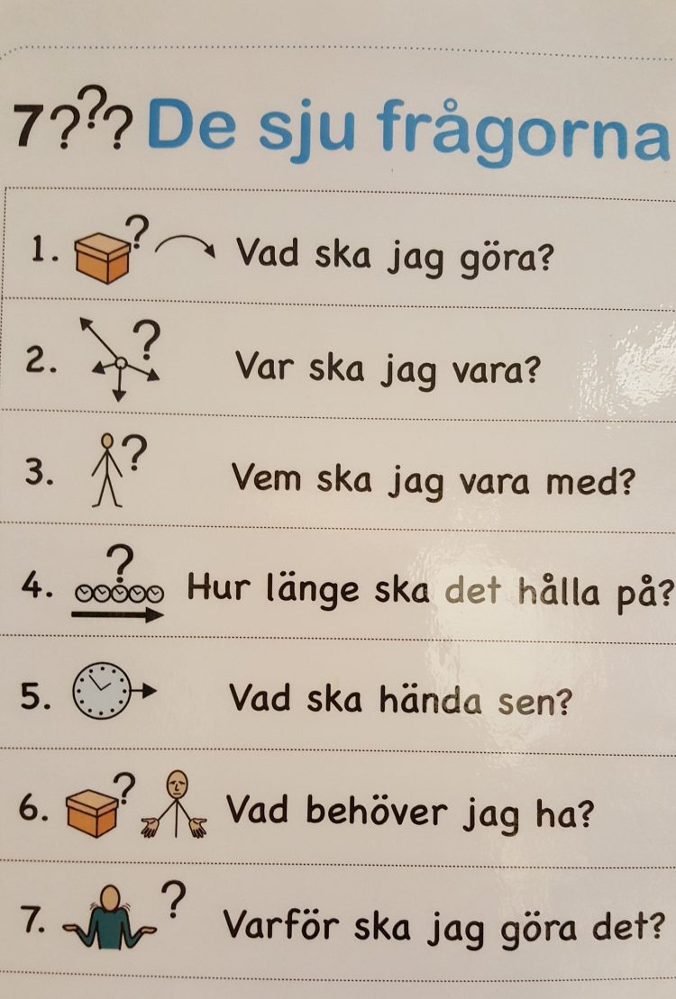 Lista med de sju frågorna.