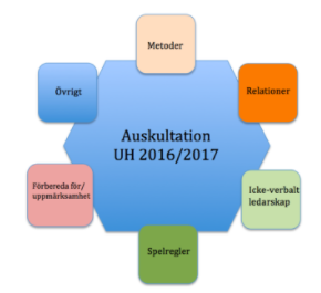 Cirkel med sammankopplade rutor.