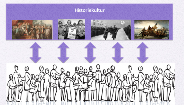 Pilar sammanlänkar bilder från historien och tecknade människor.