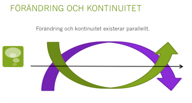 Två pilar korsar varandra och står för förändring och kontinuitet.