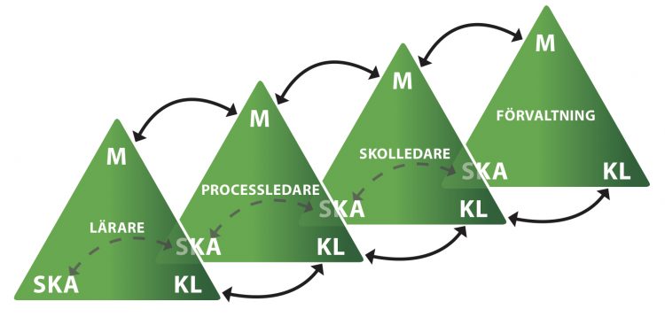 Fyra trianglar som är sammankopplade.