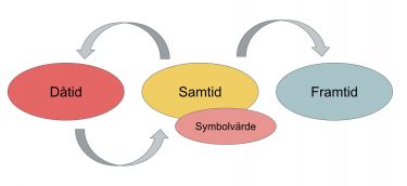 Sammankopplade cirklar i schema.