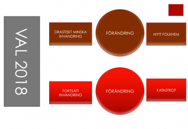 Tabell över förändringar.