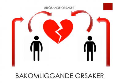 Röda pilar leder till ett brustet hjärta.