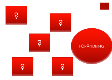 Röda block med frågetecken och en cirkel där det står förändring.