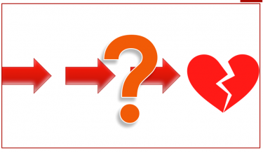 Röda pilar med frågetecken som leder till brustet hjärta.