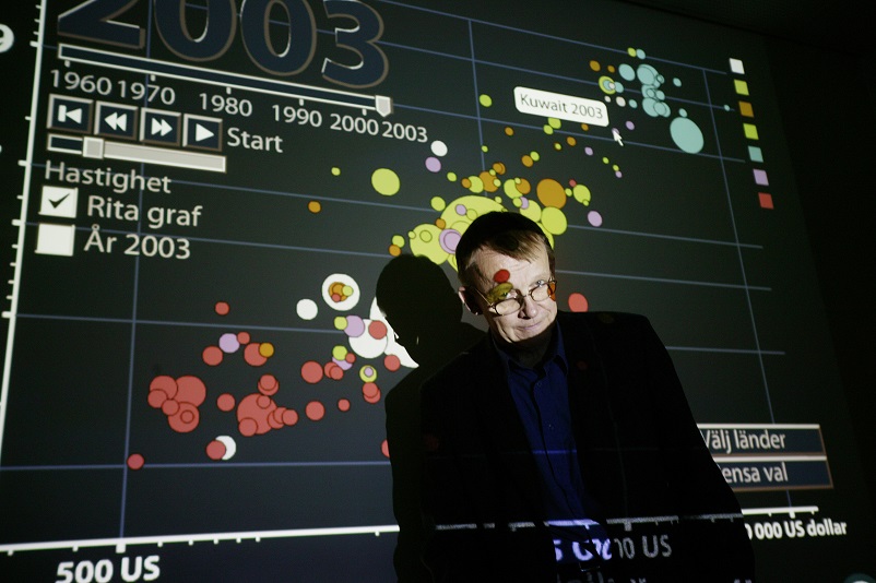 Hans Rosling står framför en presentation med statistikverktyg.