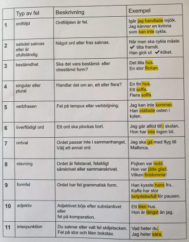 Tabell av olika fel inom skrivning.