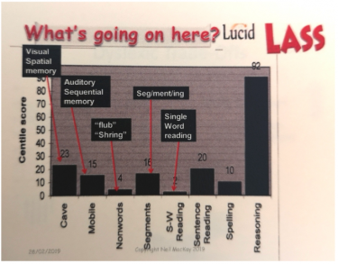 Stapeldiagram från föreläsning.