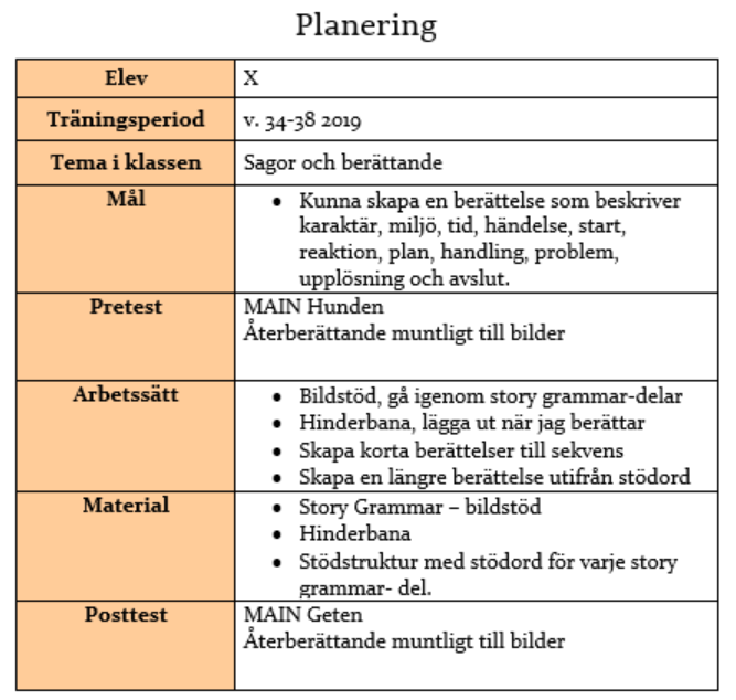 Exempel på planering.