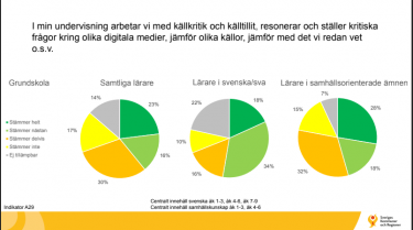 Graf från SKLs LIKA-utvärdering.