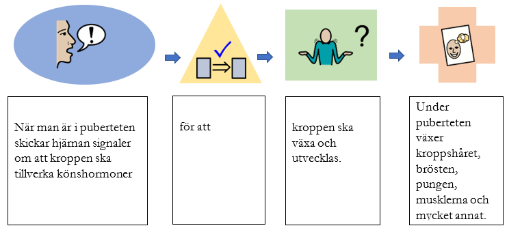 Symboler från widgit online