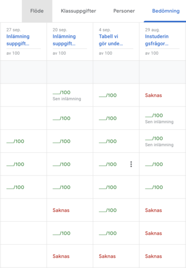 Google Classroom bedömning