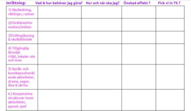 Tabell med text.