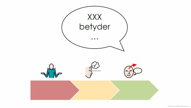 Bildstöd och pratbubbla med texten "XXX betyder".