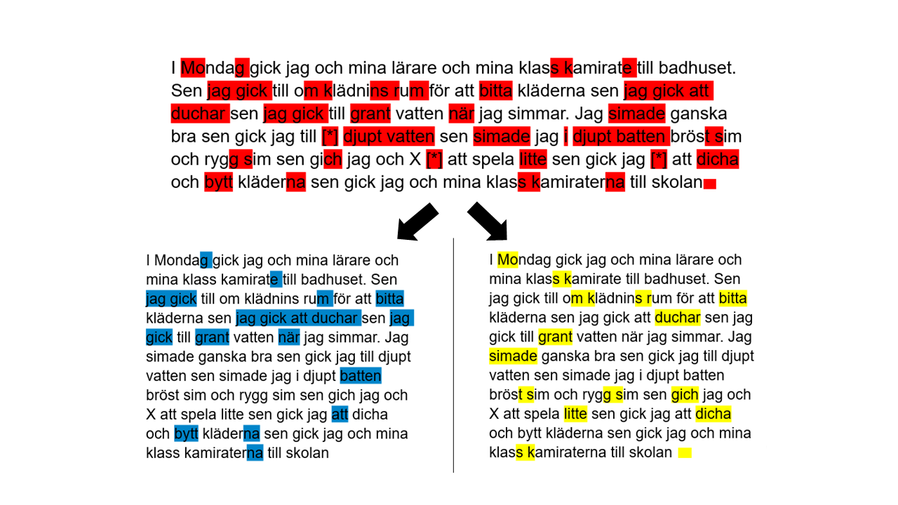 Exempel på språkliga avvikelser som bedöms när det utreds om en elev ska läsa svenska eller sva, svenska som andraspråk.