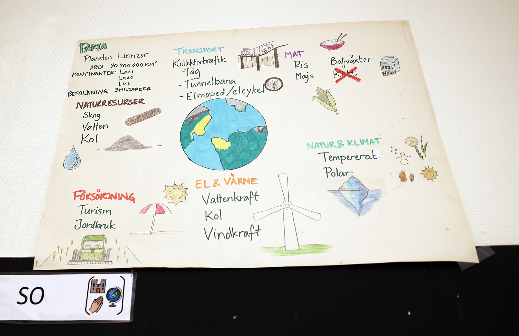 En affisch som beskriver en fiktiv planet, dess naturresurser, natur och klimat.