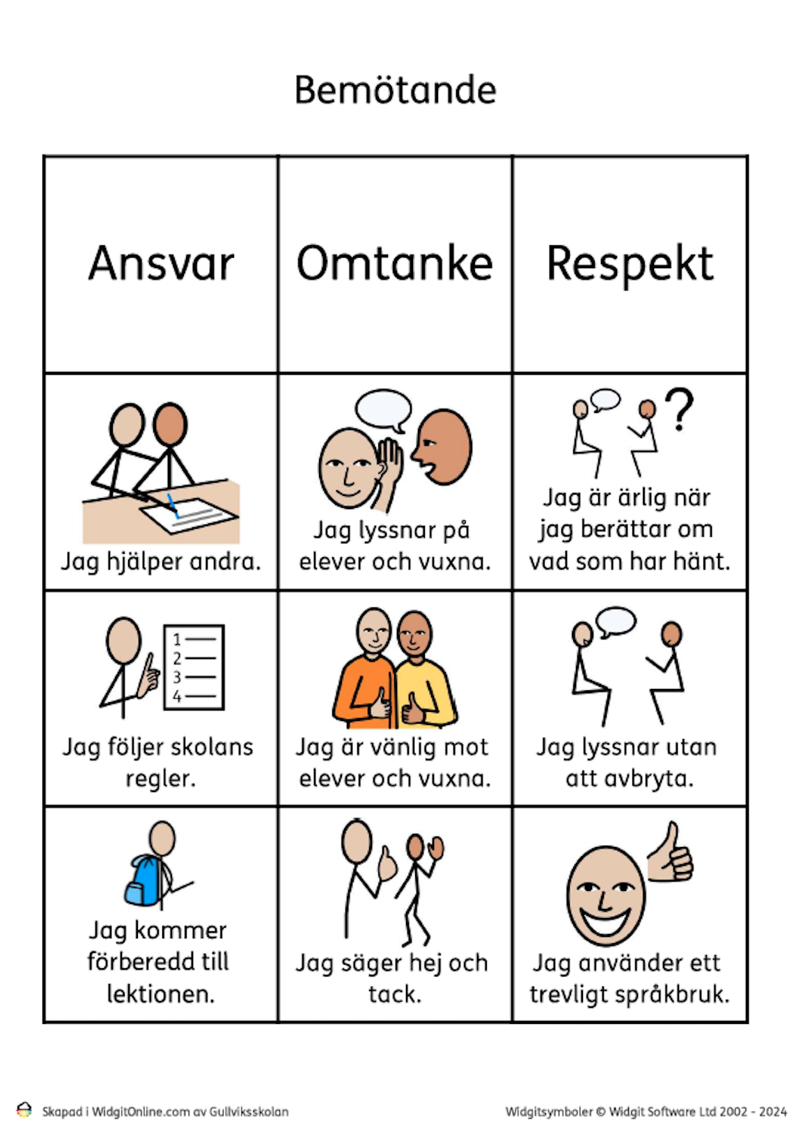 Matris med bildstöd som beskriver önskat beteende kring bemötande på skolan.