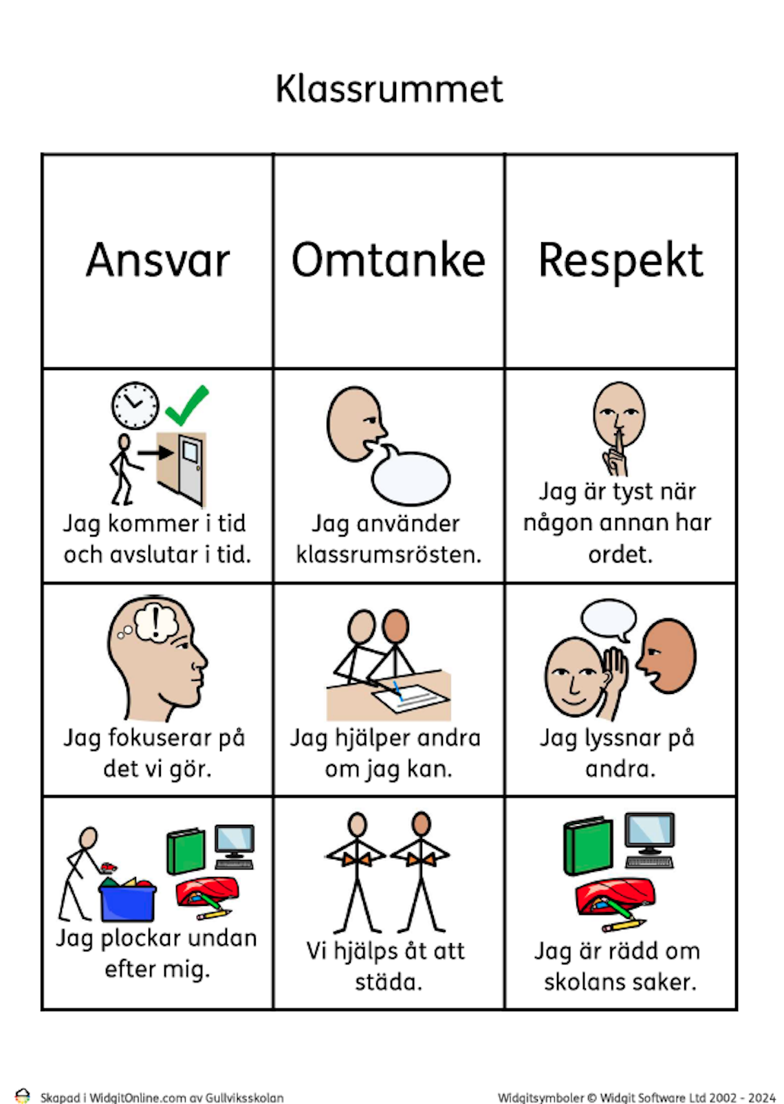 Matris med bildstöd som beskriver önskat beteende i klassrummet.