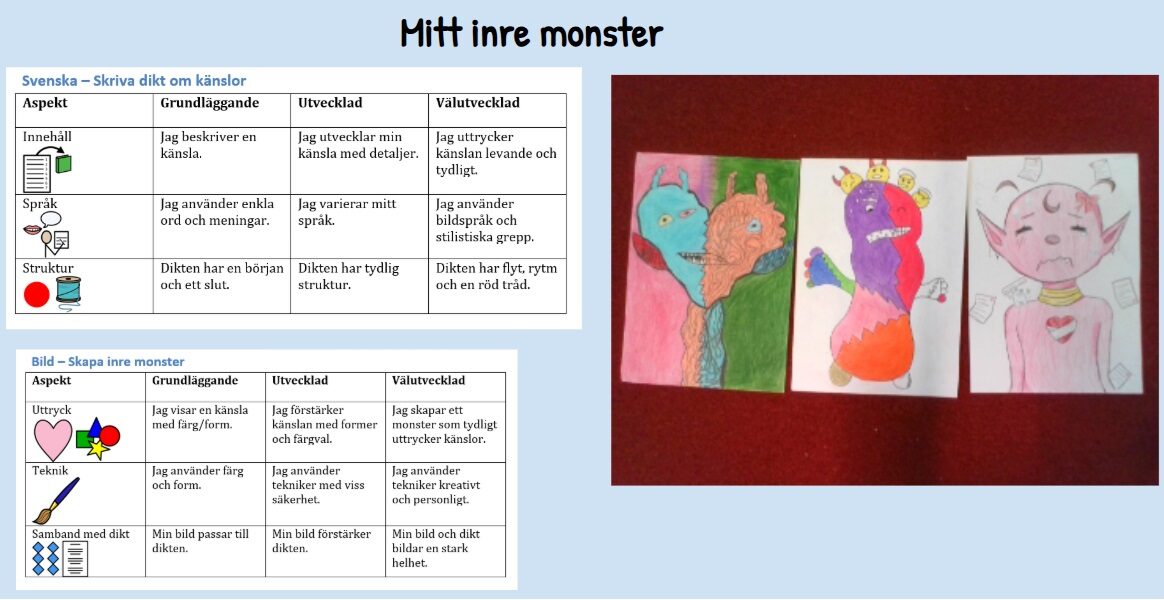 Lärandematris om att skriva en dikt om känslor (svenska) och skapa en en bild av 'mitt inre monster'.