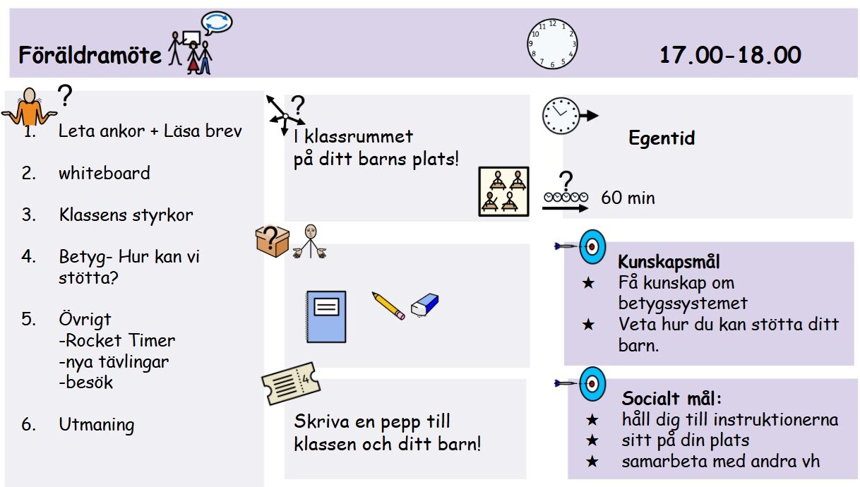 Text med bildstöd i samband med föräldramöte, som visar dagordning, uppgifter, kunskapsmål och socialt mål.