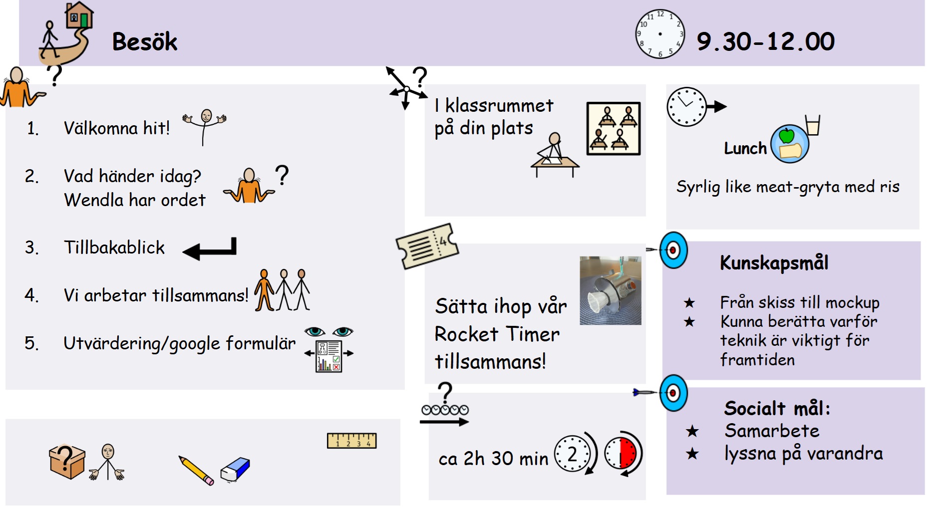 Struktur med bildstöd över ingenjörernas besök på skolan: vad ska hända, vad ska de göra och vilka är kunskapsmålen och de sociala målen?