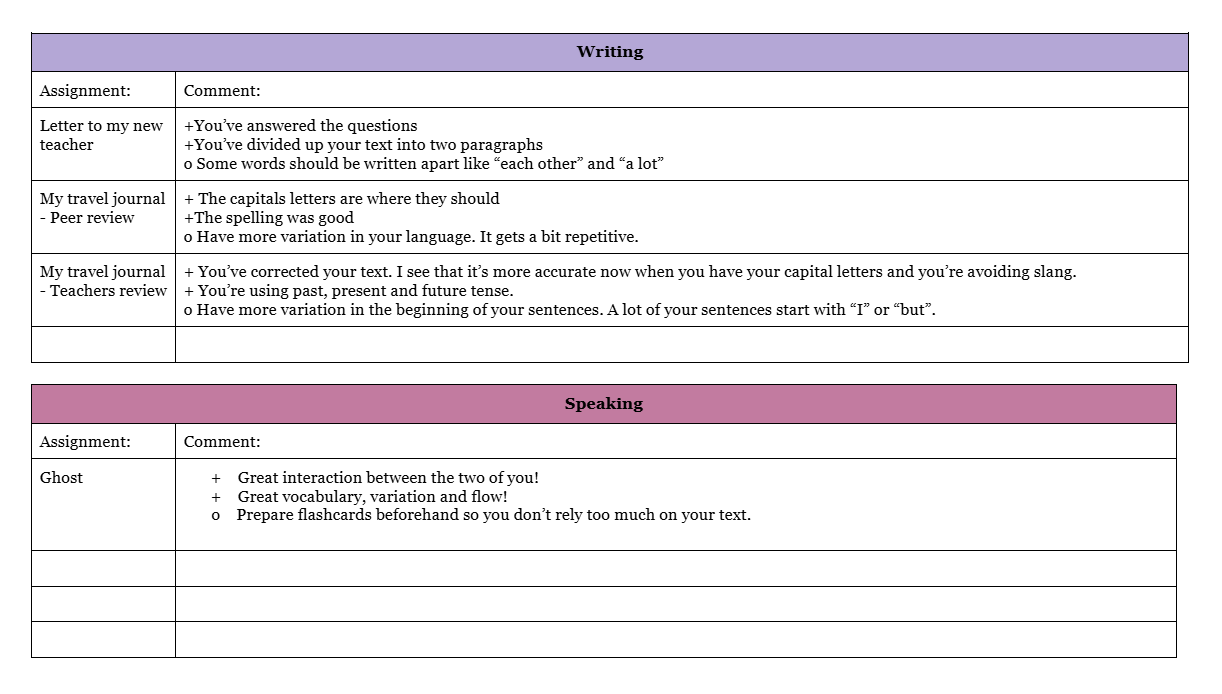 Feedbackdokument för engelska med rubriker Writing och Speaking, exempel på kommentarer och uppgifter för elever.