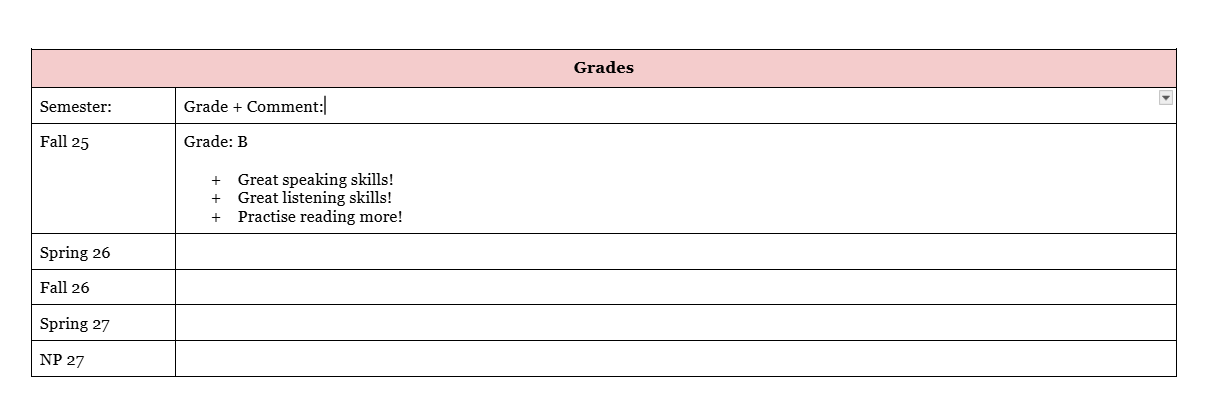 Samlad översikt över terminsbetyg och kommentarer i engelska, med styrkor och utvecklingsområden för elever.