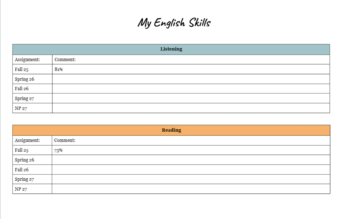 Exempel på feedbackdokument för engelska med rubriker för Listening och Reading samt kommentarer och procent.