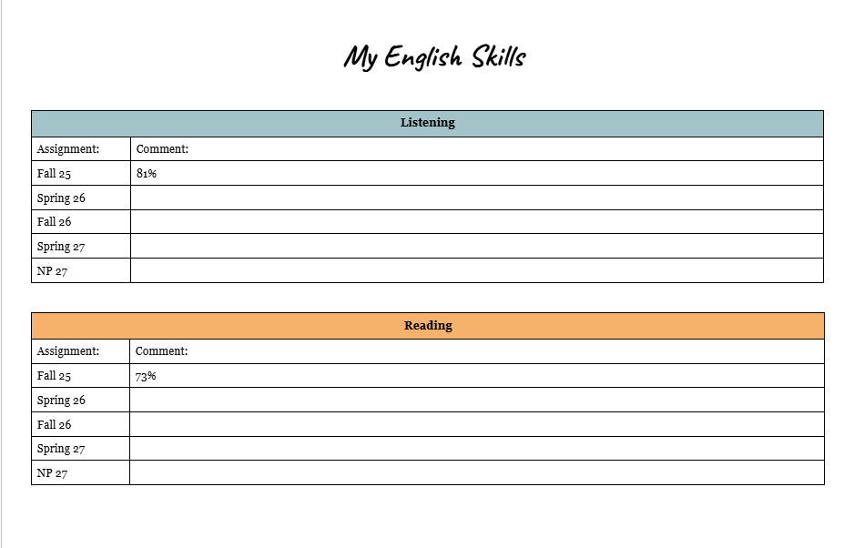 Exempel på feedbackdokument för engelska med rubriker för Listening och Reading samt kommentarer och procent.