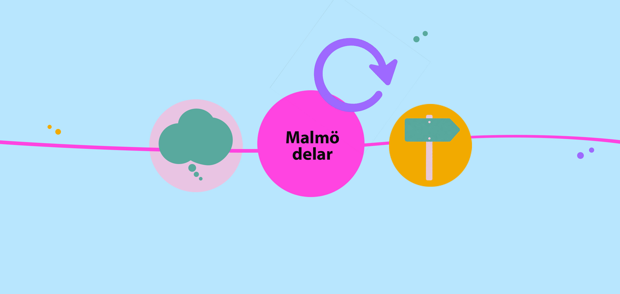 Grafisk illustration med cirkel och texten Malmö delar, kopplad till ikoner för tankebubbla, pil och vägskylt på ljusblå bakgrund.