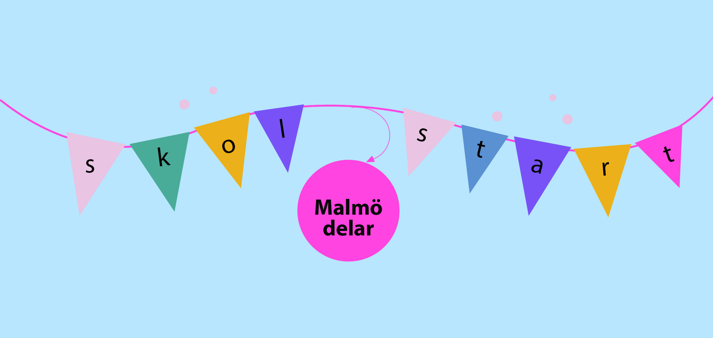 Färgglad vimpel med bokstäver som bildar ordet skolstart, tillsammans med en cirkel med texten Malmö delar på ljusblå bakgrund.