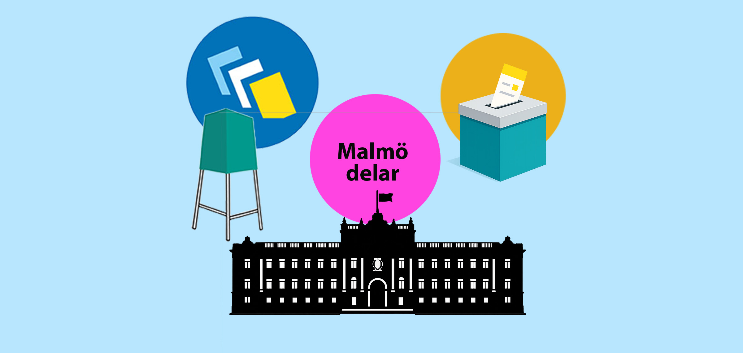 Illustration med valurna, valsedlar och Malmö delar‑logotyp ovanför en byggnadssiluett mot ljusblå bakgrund.